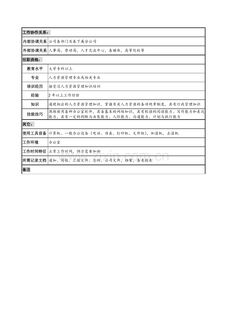 人力资源部人事管理岗位说明书.docx_第2页