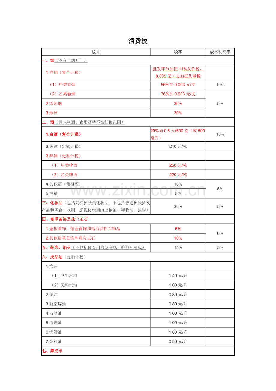 2016税率.docx_第2页