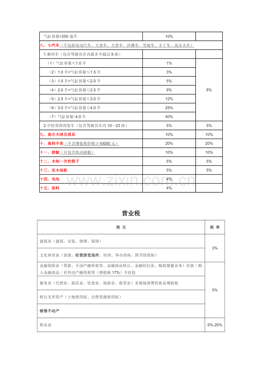 2016税率.docx_第3页