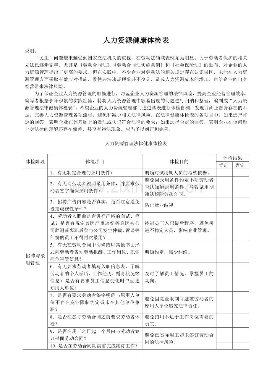 人力资源管理法律健康体检表.doc_第1页