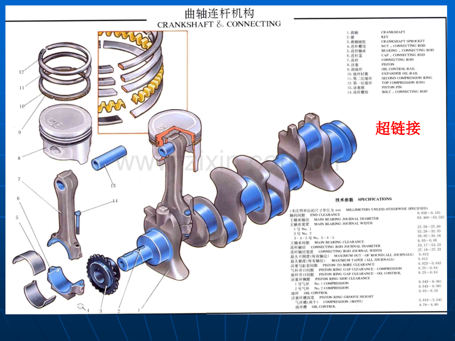 曲柄连杆机构课件.ppt_第2页