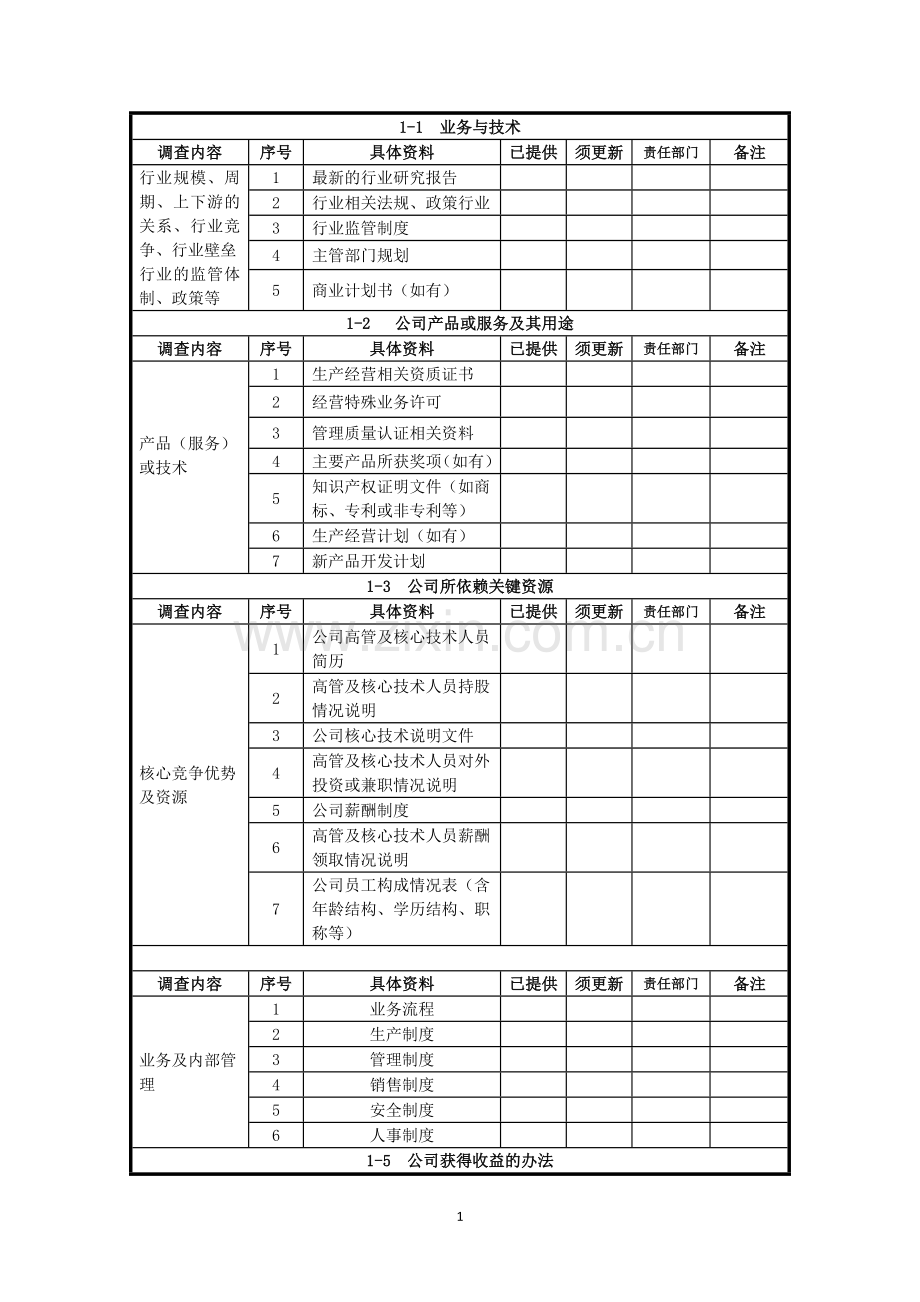 新三板尽职调查清单(全).docx_第1页