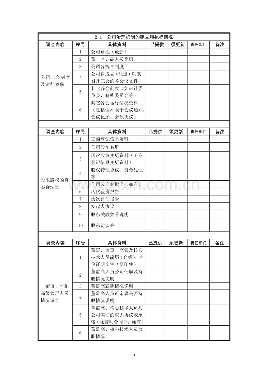 新三板尽职调查清单(全).docx_第3页