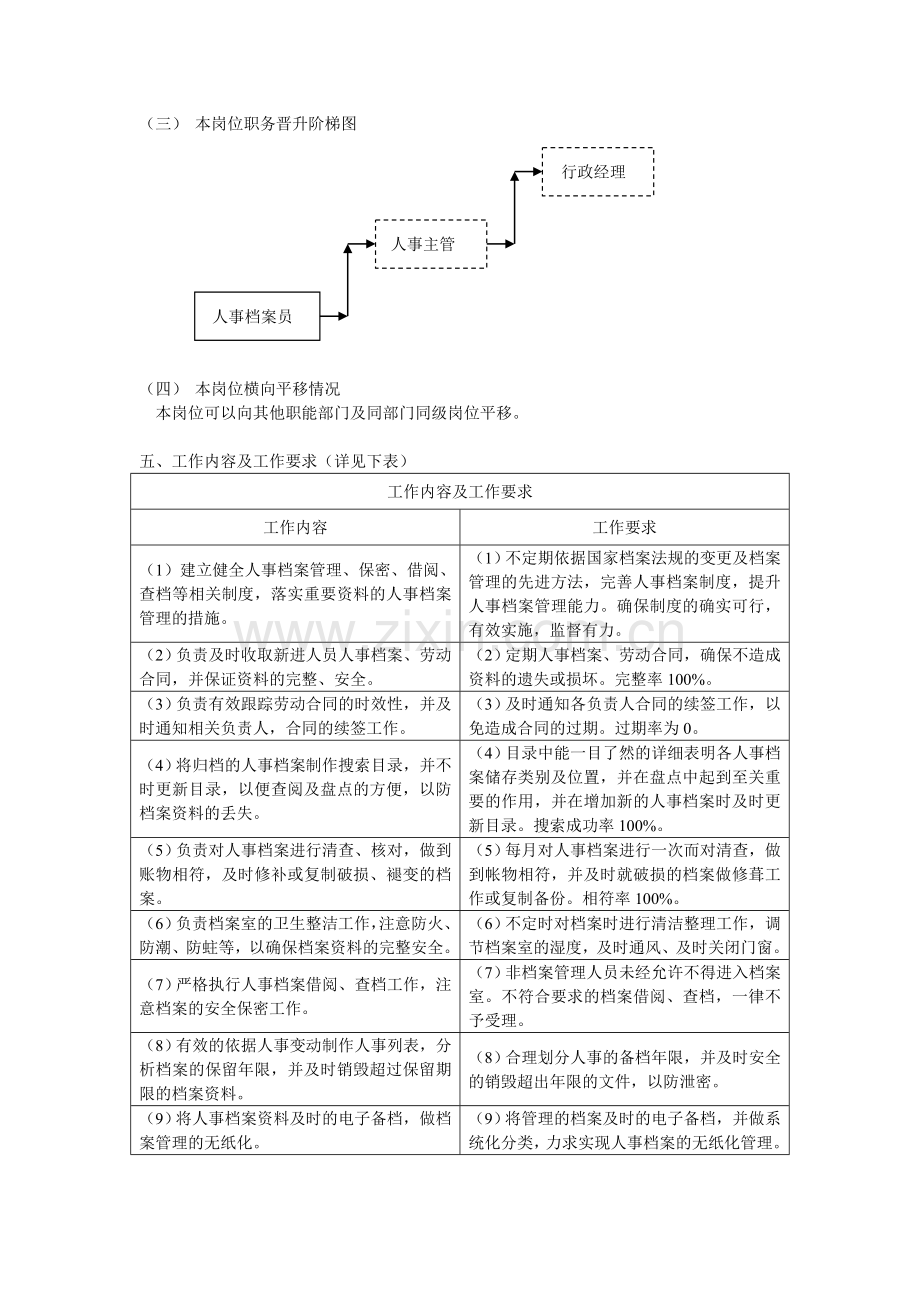 人事档案员--岗位说明书.doc_第2页