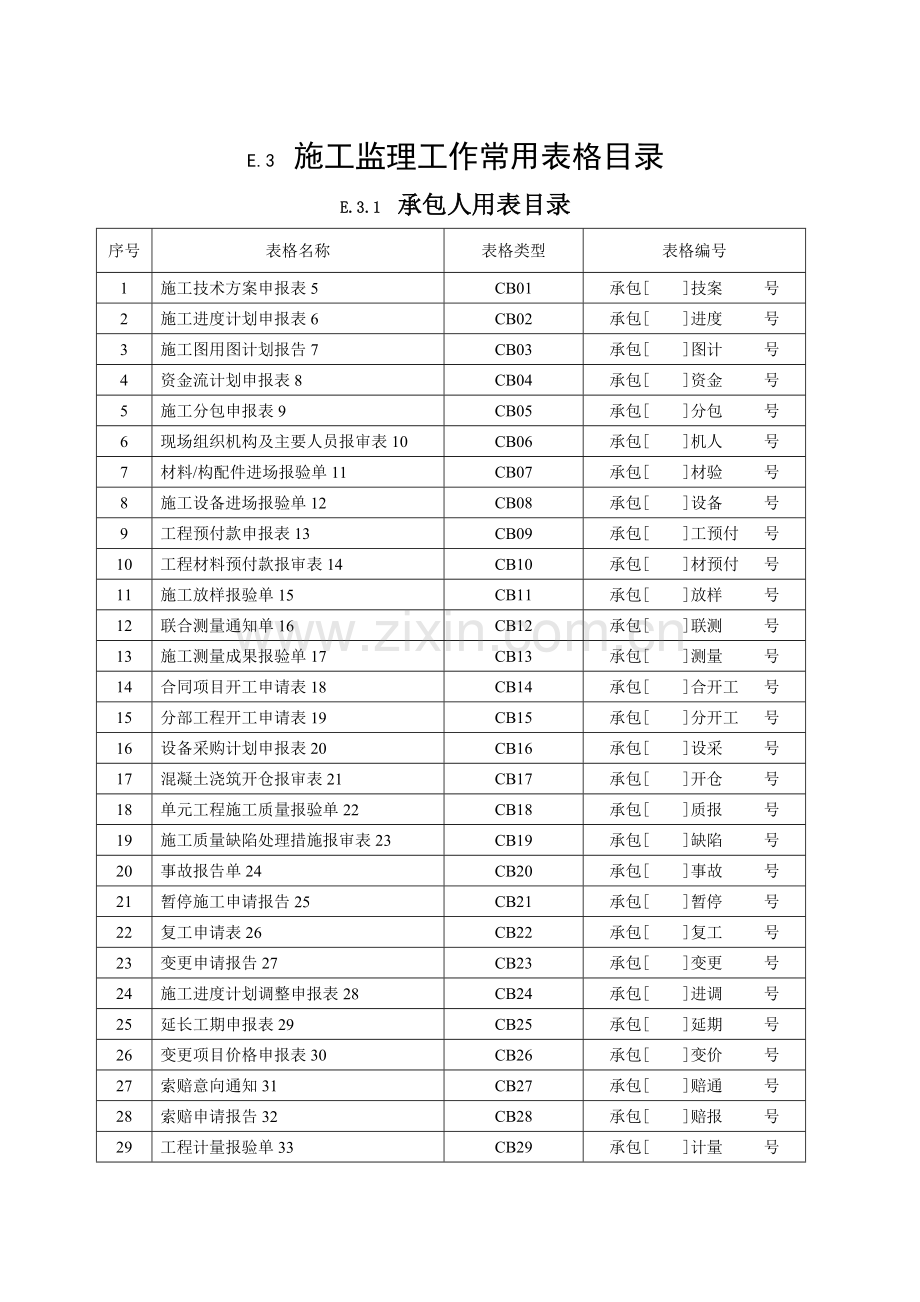 施工监理常用表格(全部).doc_第1页