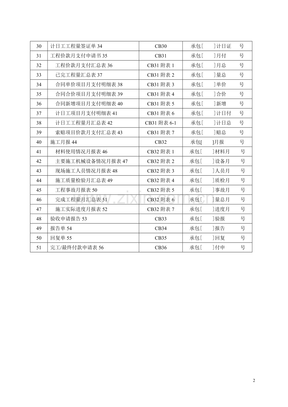 施工监理常用表格(全部).doc_第2页