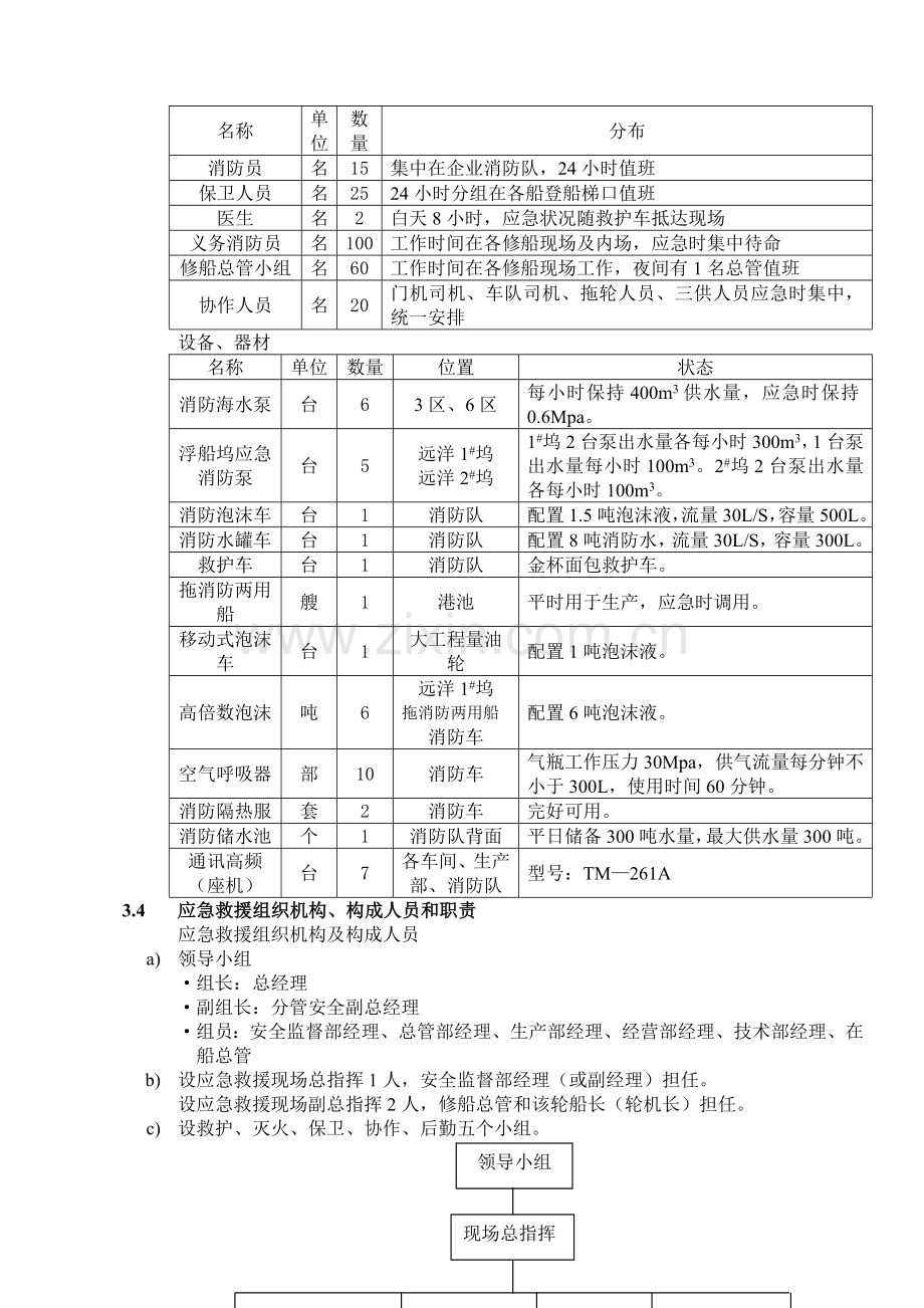 火灾爆炸事故应急救援预案.doc_第2页