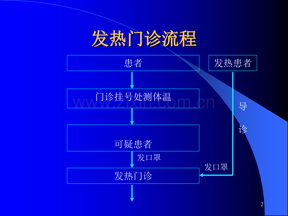 消毒隔离流程PPT课件.ppt_第2页