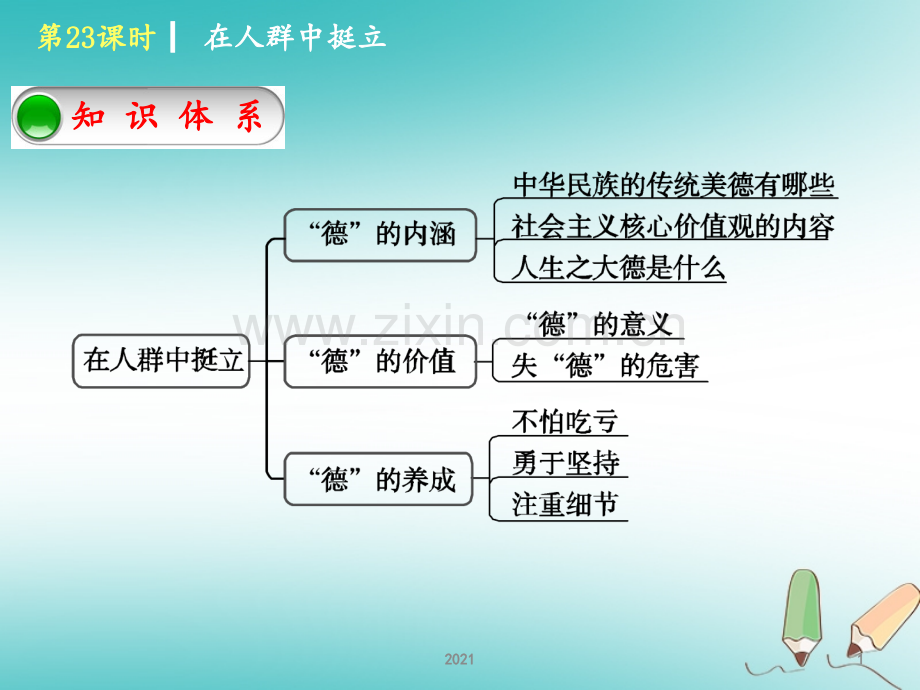 湖南2018年中考政治教材梳理第四部分九年级第23课时在人群中挺立复习PPT课件.pptx_第1页