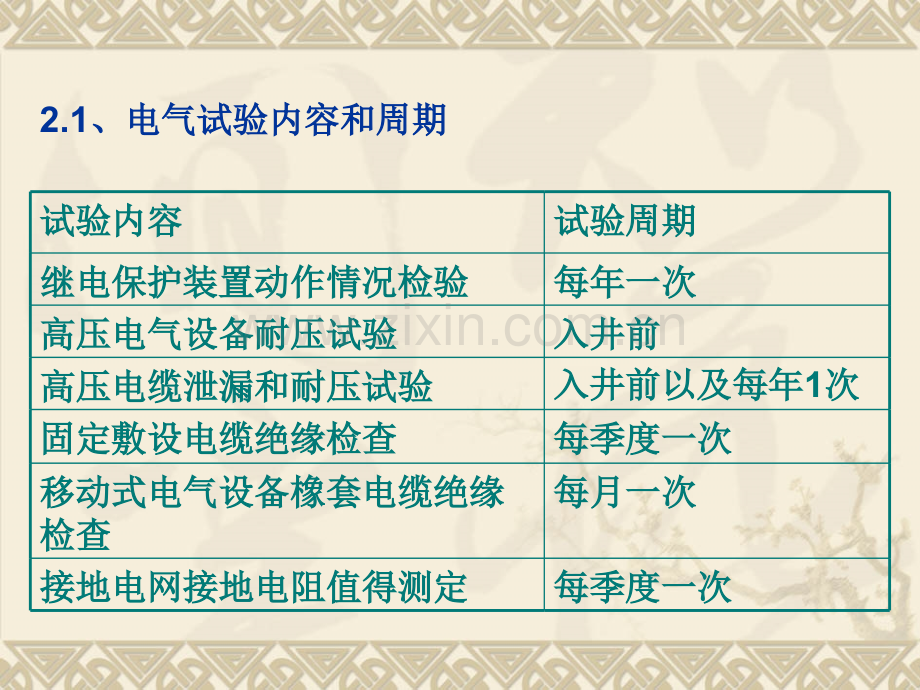 电气规范性试验以及设备入井管理存在的问题与解决方案资料.pptx_第3页