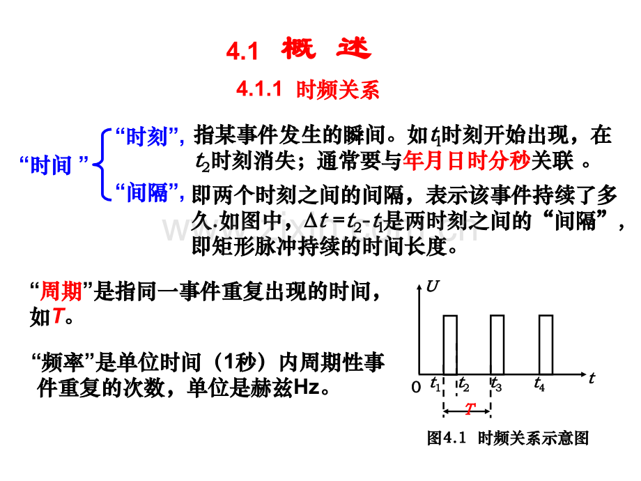 时频测量.pptx_第3页