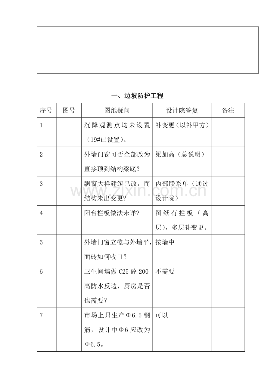 施工图纸会审签到表.doc_第2页