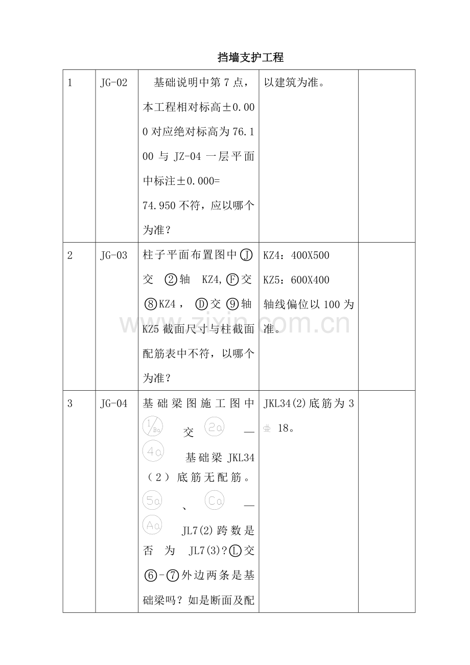 施工图纸会审签到表.doc_第3页