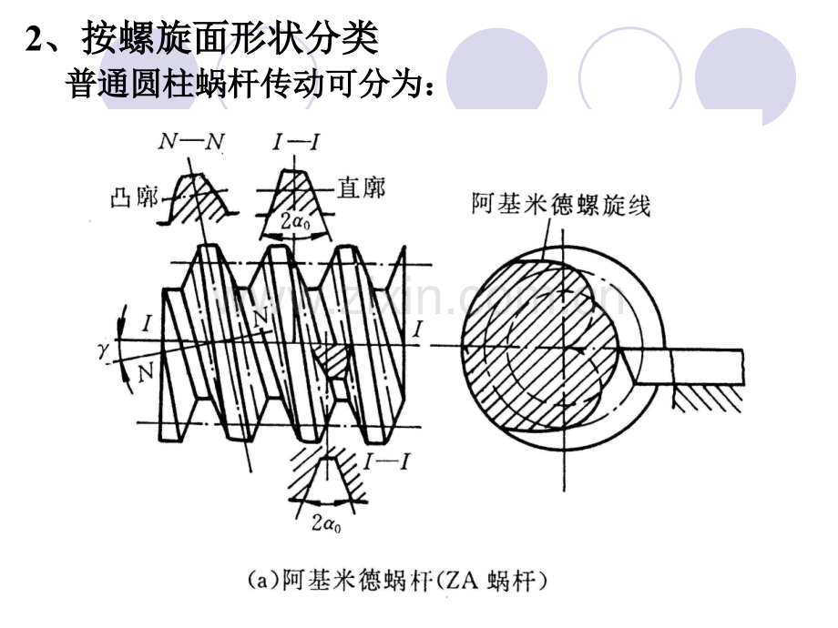 河海大学机械设计蜗杆.pptx_第2页