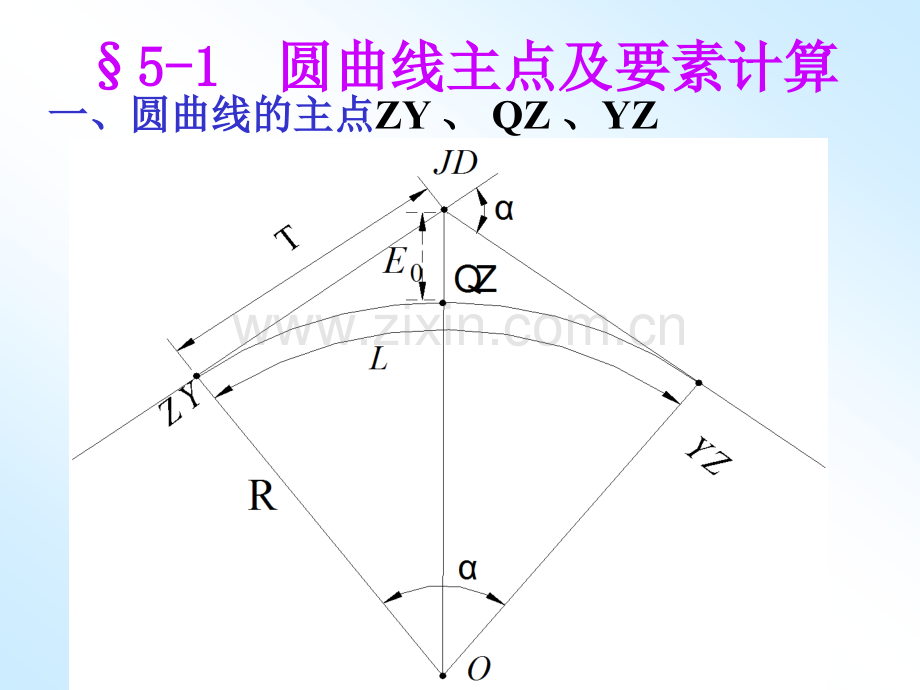 第5章曲线测设.pptx_第2页