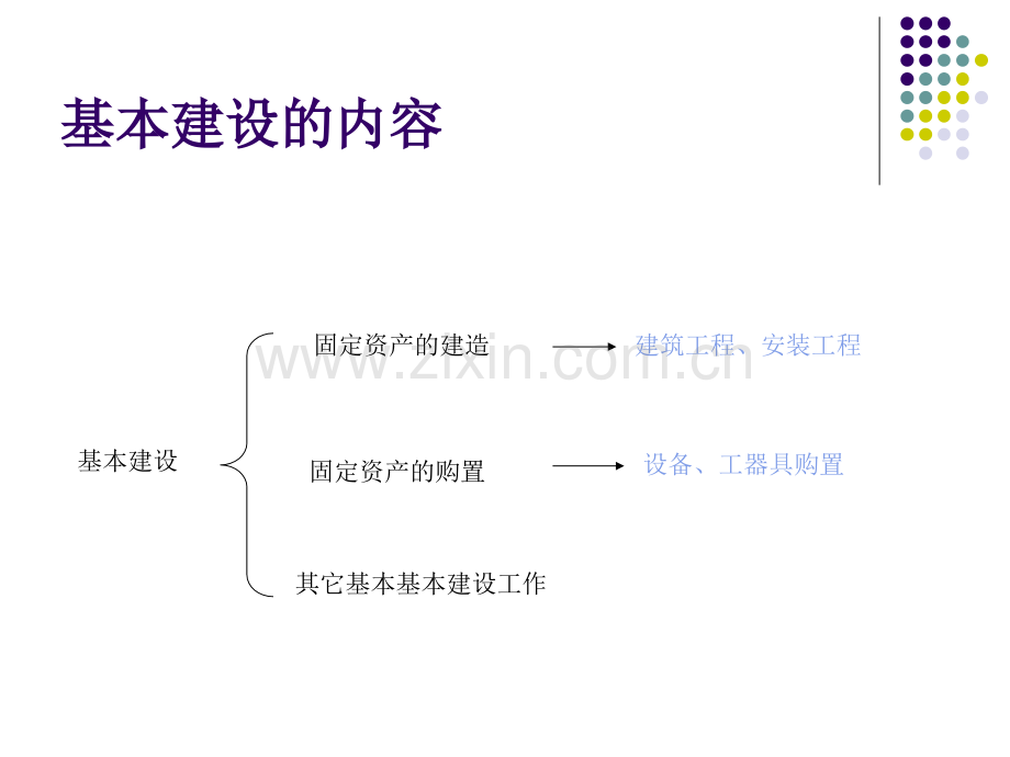 施工图预算.pptx_第1页