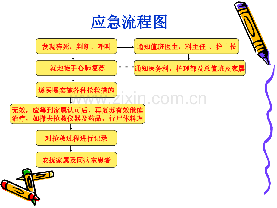 演示文稿危重患者处理应急预案.pptx_第3页