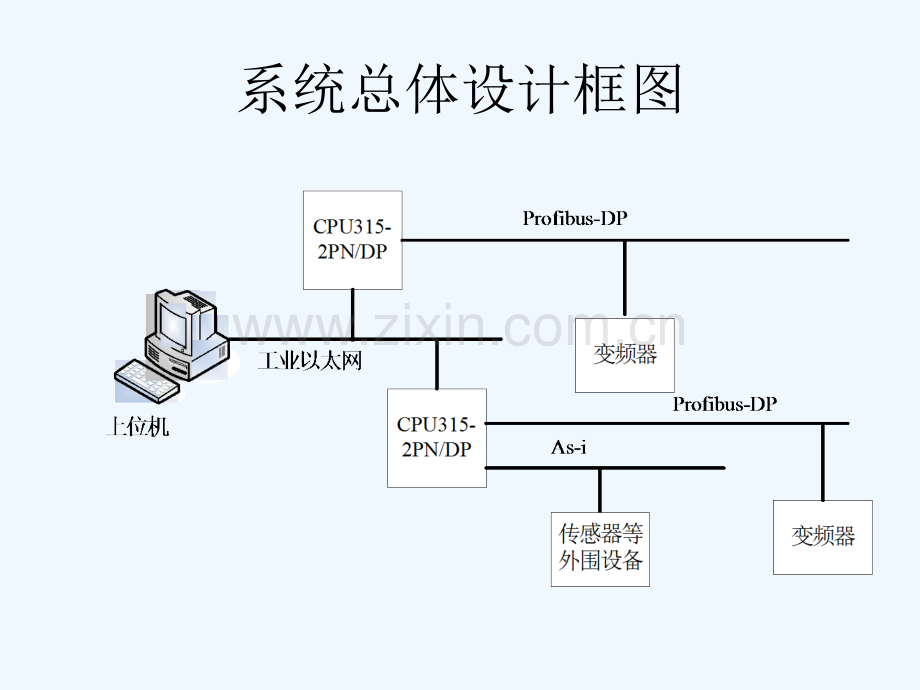 花卉生产物流典型功能模块研究与设计.pptx_第3页