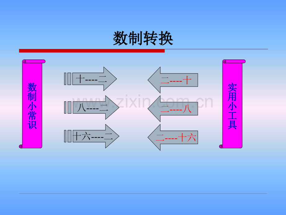 进制转换.pptx_第2页