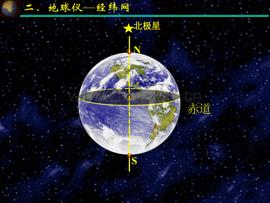 林地球和地球仪.pptx_第2页