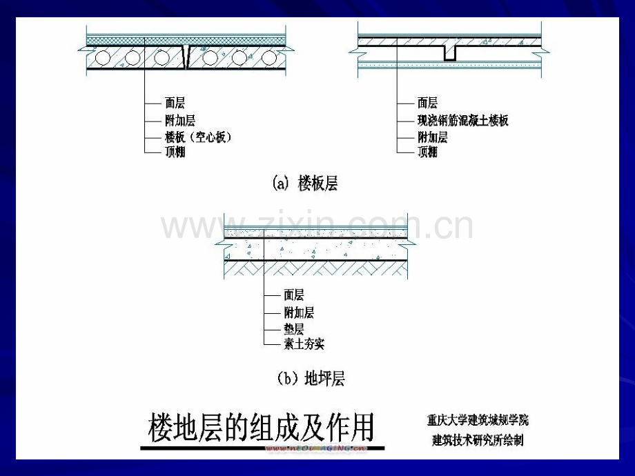 民用建筑构造3楼板层和首层地面.pptx_第1页