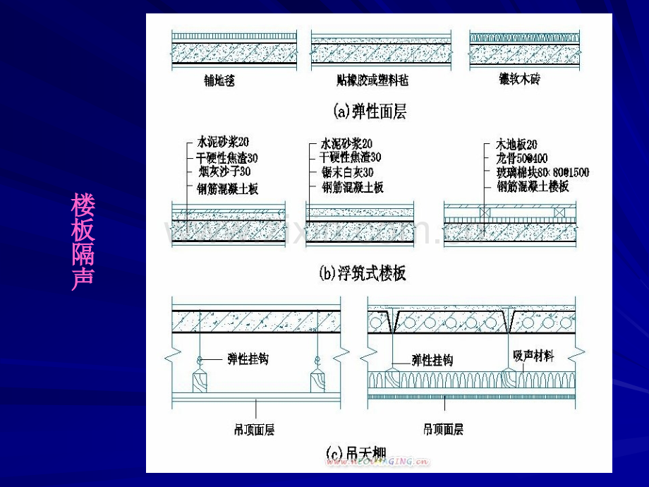 民用建筑构造3楼板层和首层地面.pptx_第2页