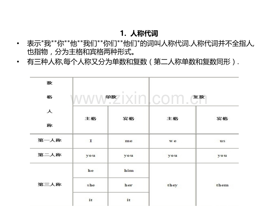 英语代词语法.pptx_第3页