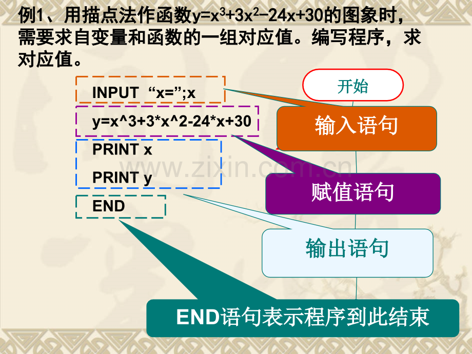 输入输出赋值语句.pptx_第3页