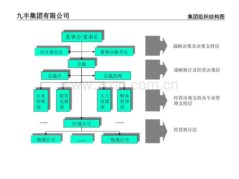 远卓顾问—珠海九丰集团主要职位说明书.pptx_第3页