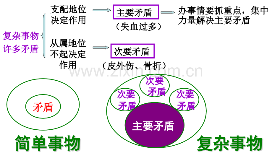 用对立统一的观点看问题2016322素材.pptx_第3页