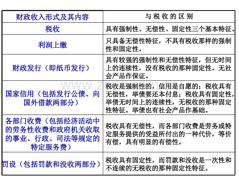 税收的基本含义和基本特征.pptx_第2页