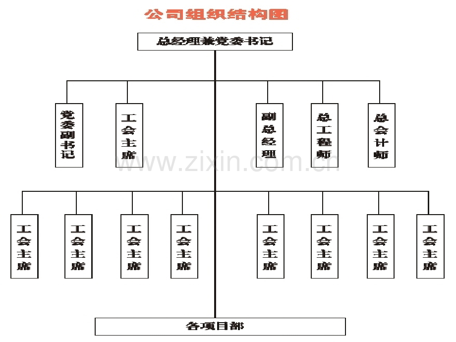 河南四建成功案例.pptx_第2页