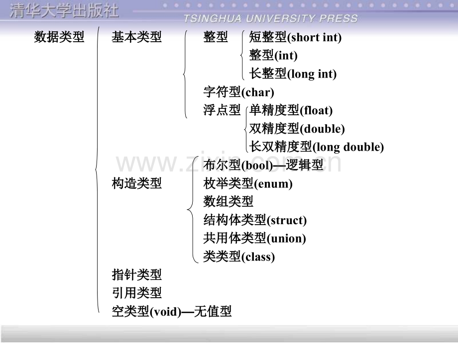 谭浩强版《C++程序设计》-第2章n.pptx_第3页