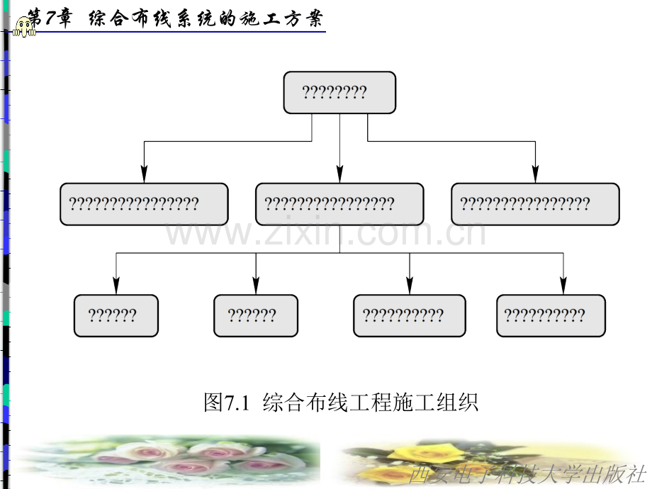 综合布线施工方案.pptx_第3页