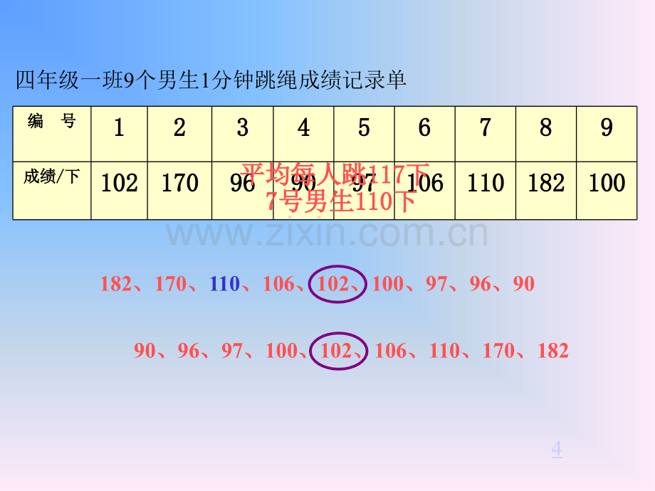 苏教版六年级数学下册中位数认识.pptx_第3页