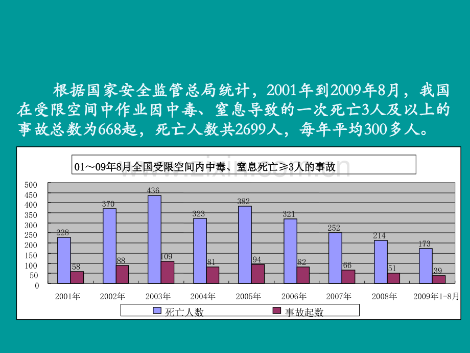 有限空间安全管理.pptx_第3页