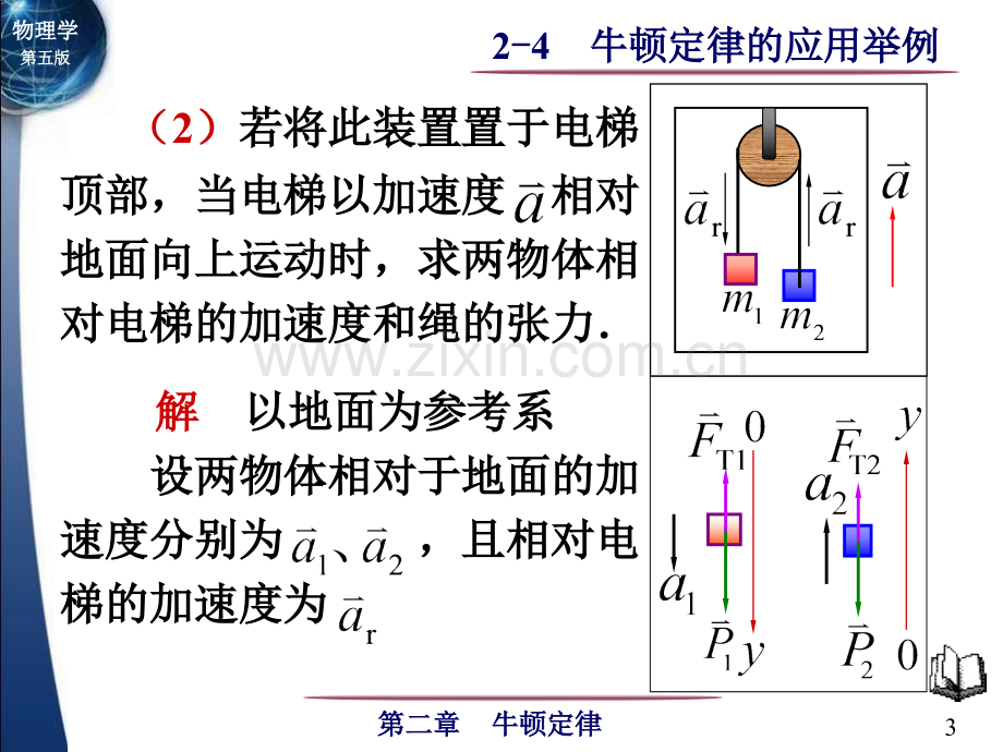 牛顿定律的应用举例19082.pptx_第3页