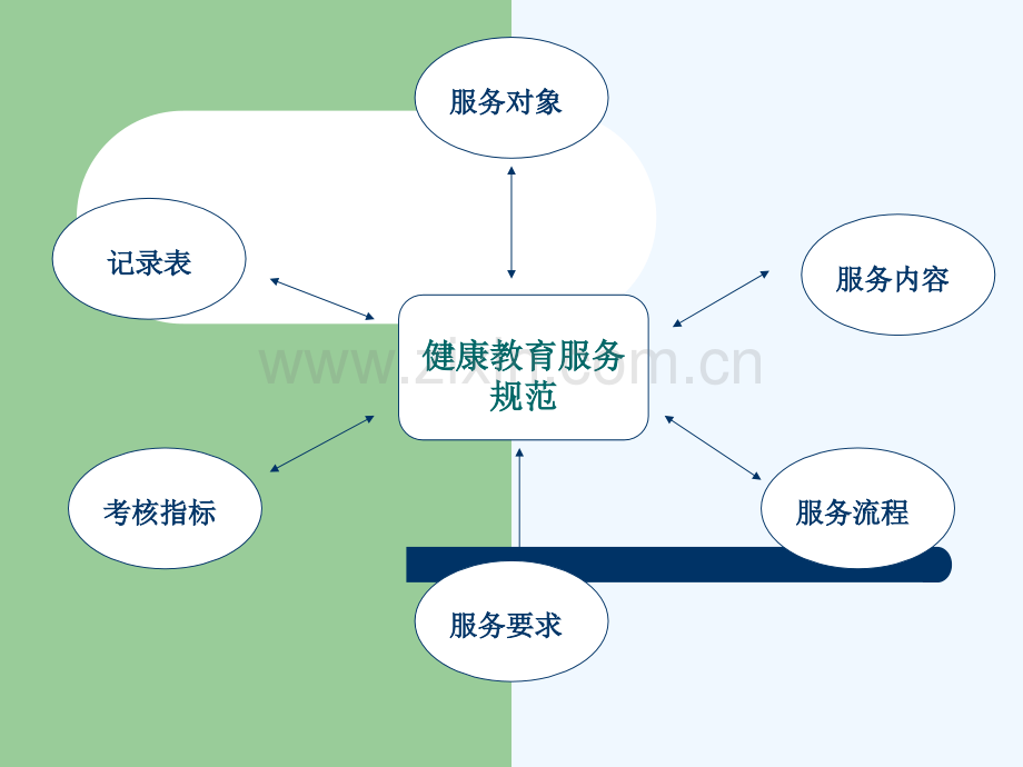 社区健康教育探讨.pptx_第2页