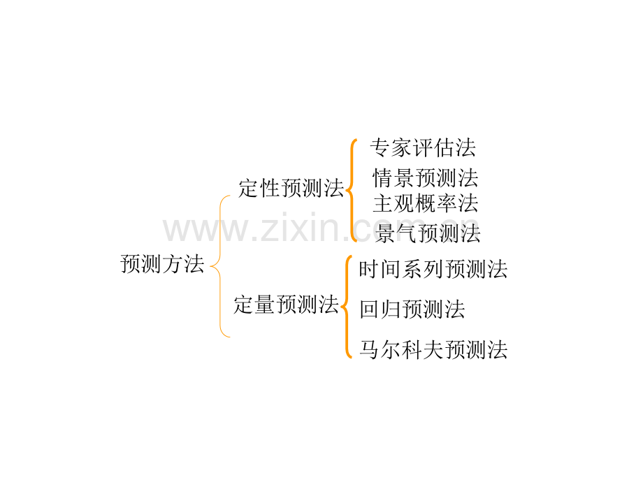 管理与决策定量分析.pptx_第2页