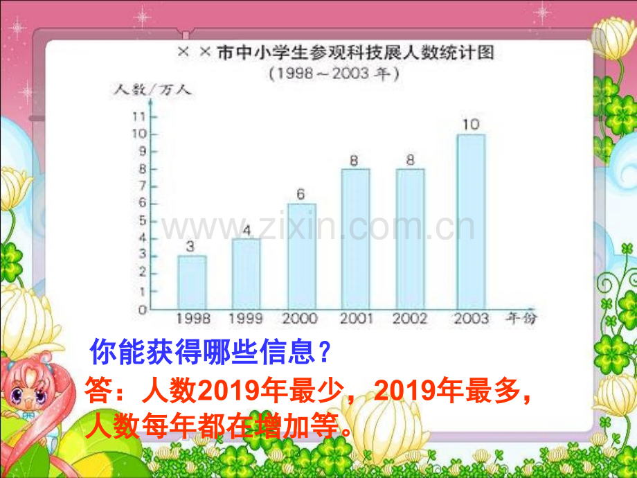 认识折线统计图PPT课件.pptx_第3页