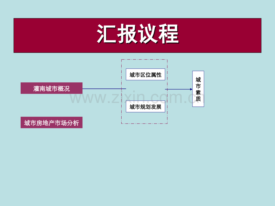 灌南县房地产市场调研简报.pptx_第2页