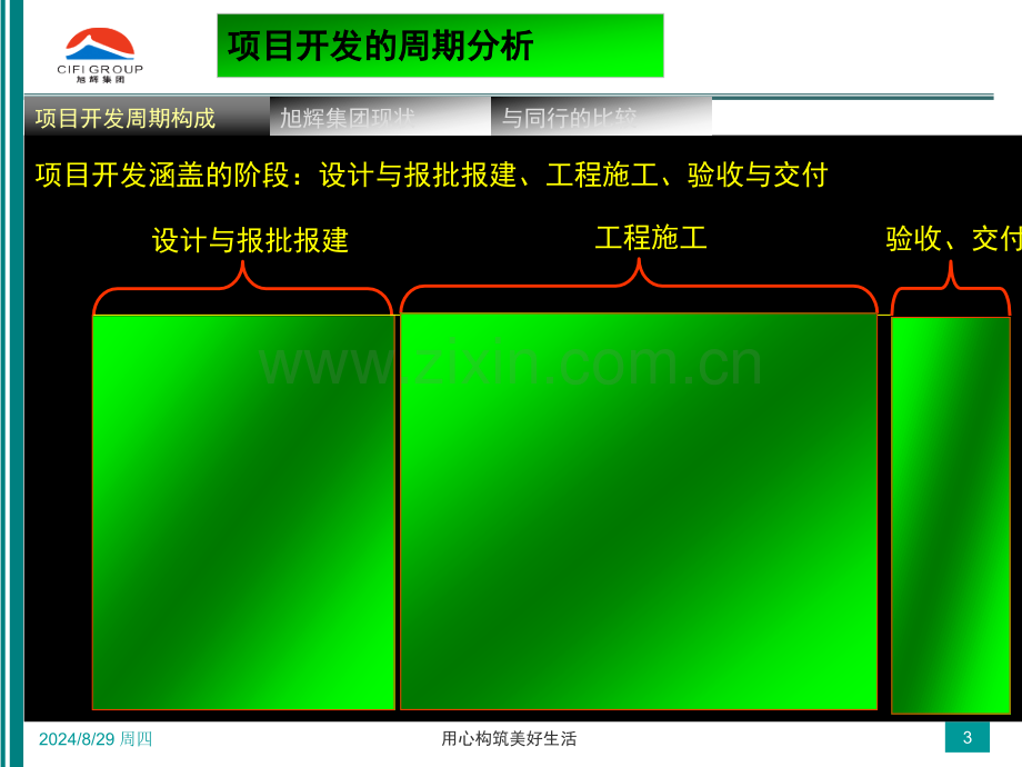 旭辉高质量培训资料计划管理与项目快速开发的思.pptx_第3页