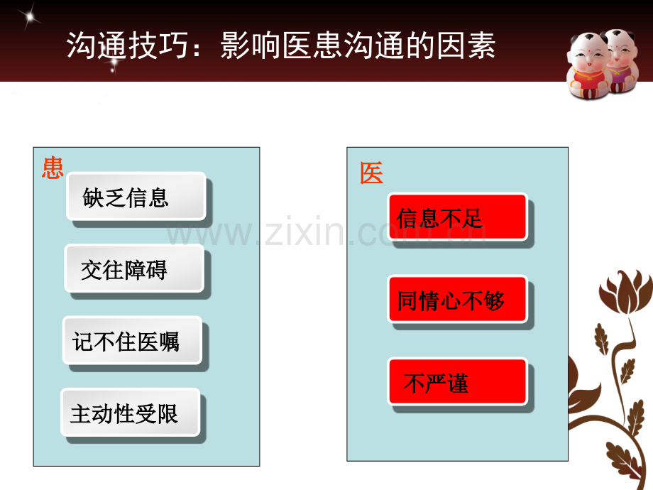 社区医患沟通技巧.pptx_第3页