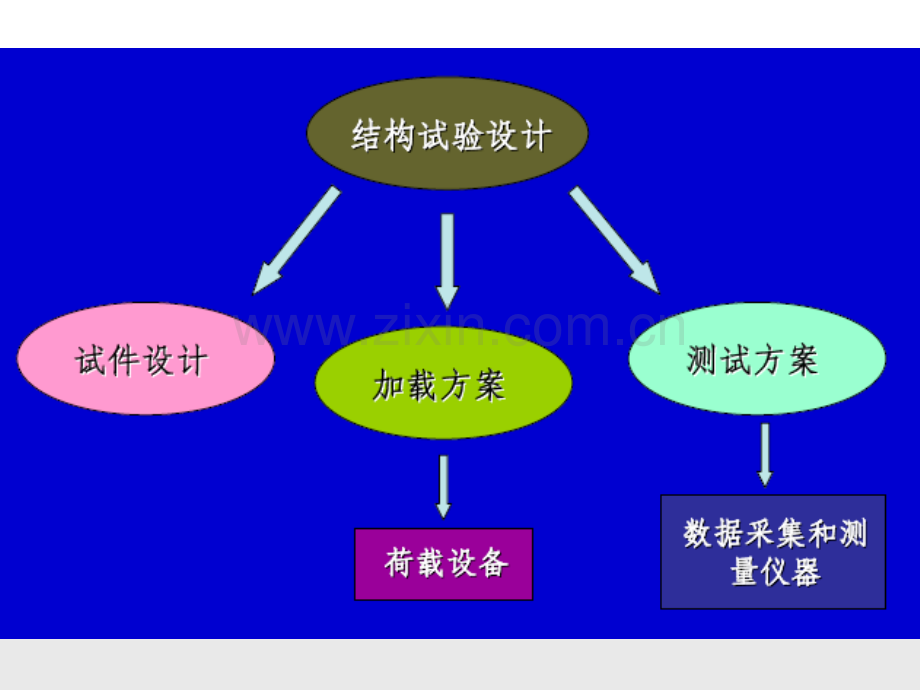 结构试验设计.pptx_第3页