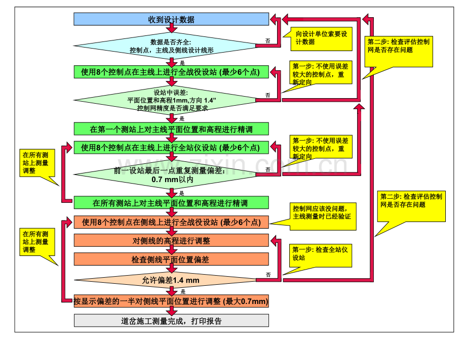 道岔施工精调测量竣工测量及调整.pptx_第2页