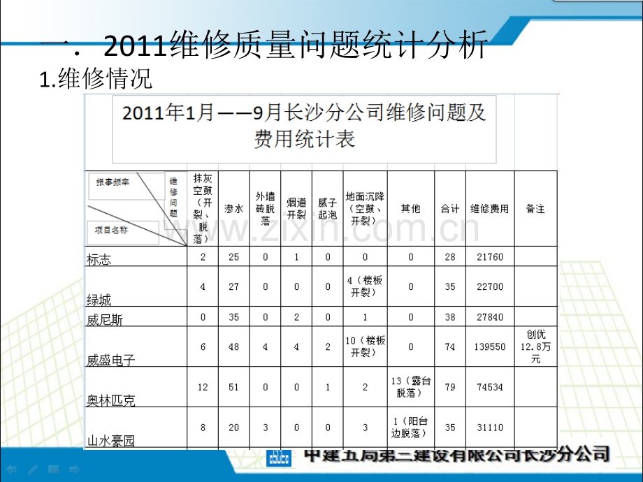 渗漏和裂缝质量通病.pptx_第2页