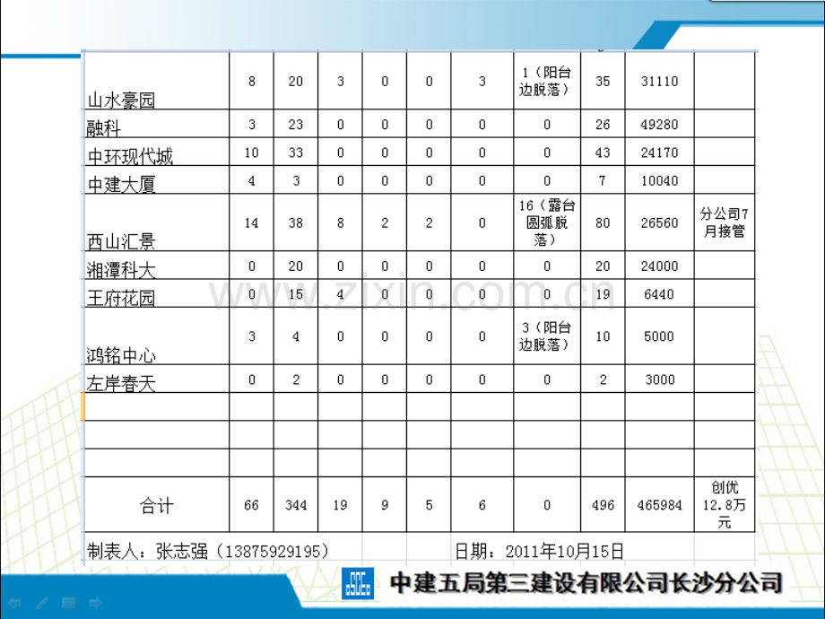 渗漏和裂缝质量通病.pptx_第3页