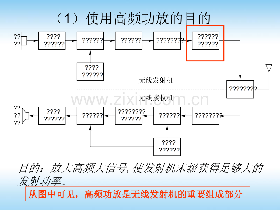 第5章高频调谐功率放大器.pptx_第2页