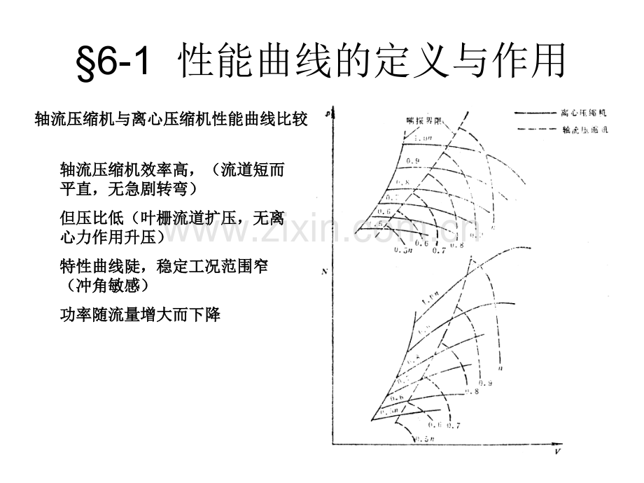 轴流式压缩机.pptx_第2页