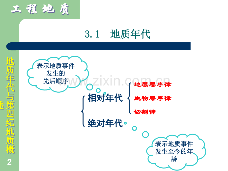 新老相对年代的确定地层层序律新老4地质年代与第四纪地质概述工程.pptx_第2页